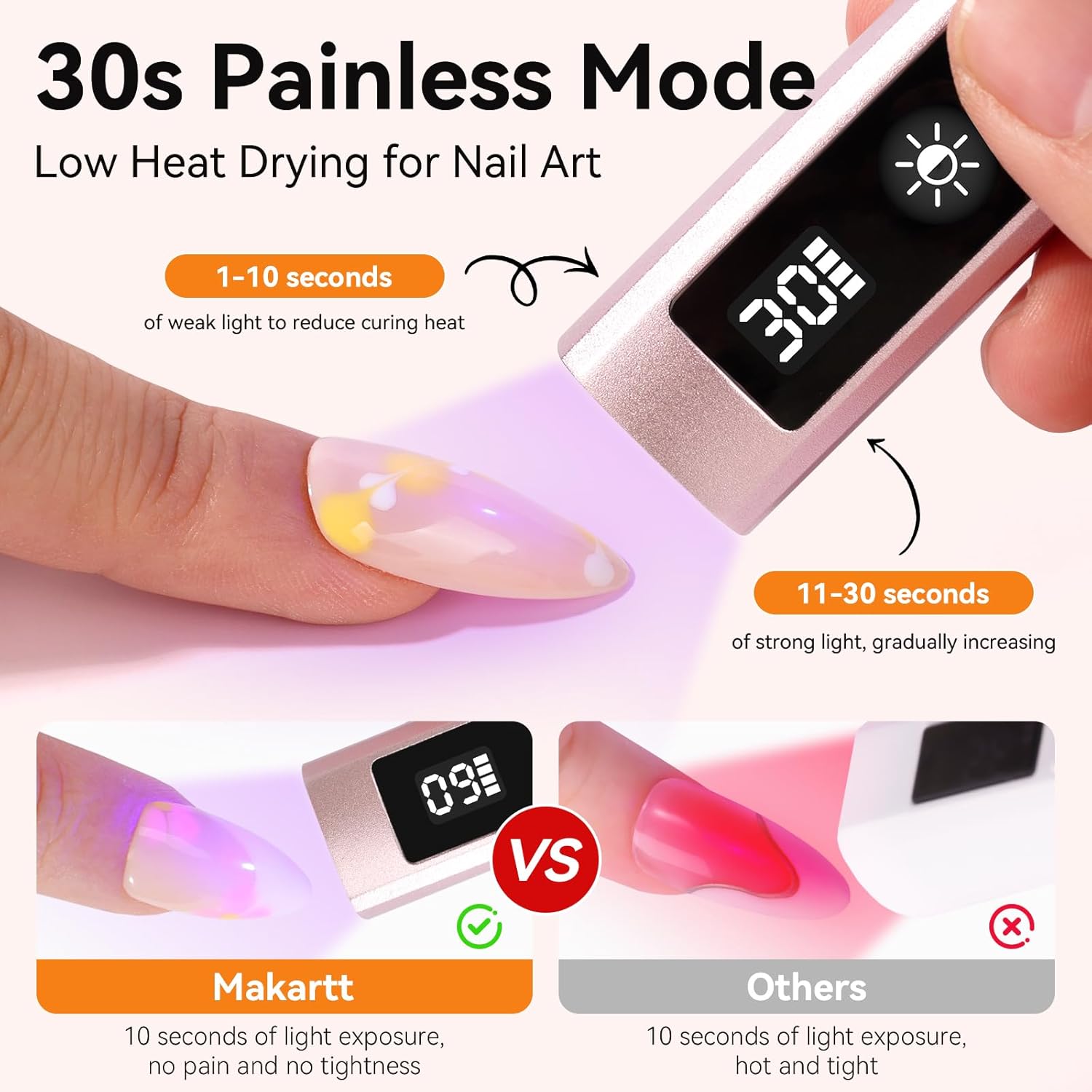 Lâmpada UV portátil para unhas - Photography Lighting Gels avaliação e preço